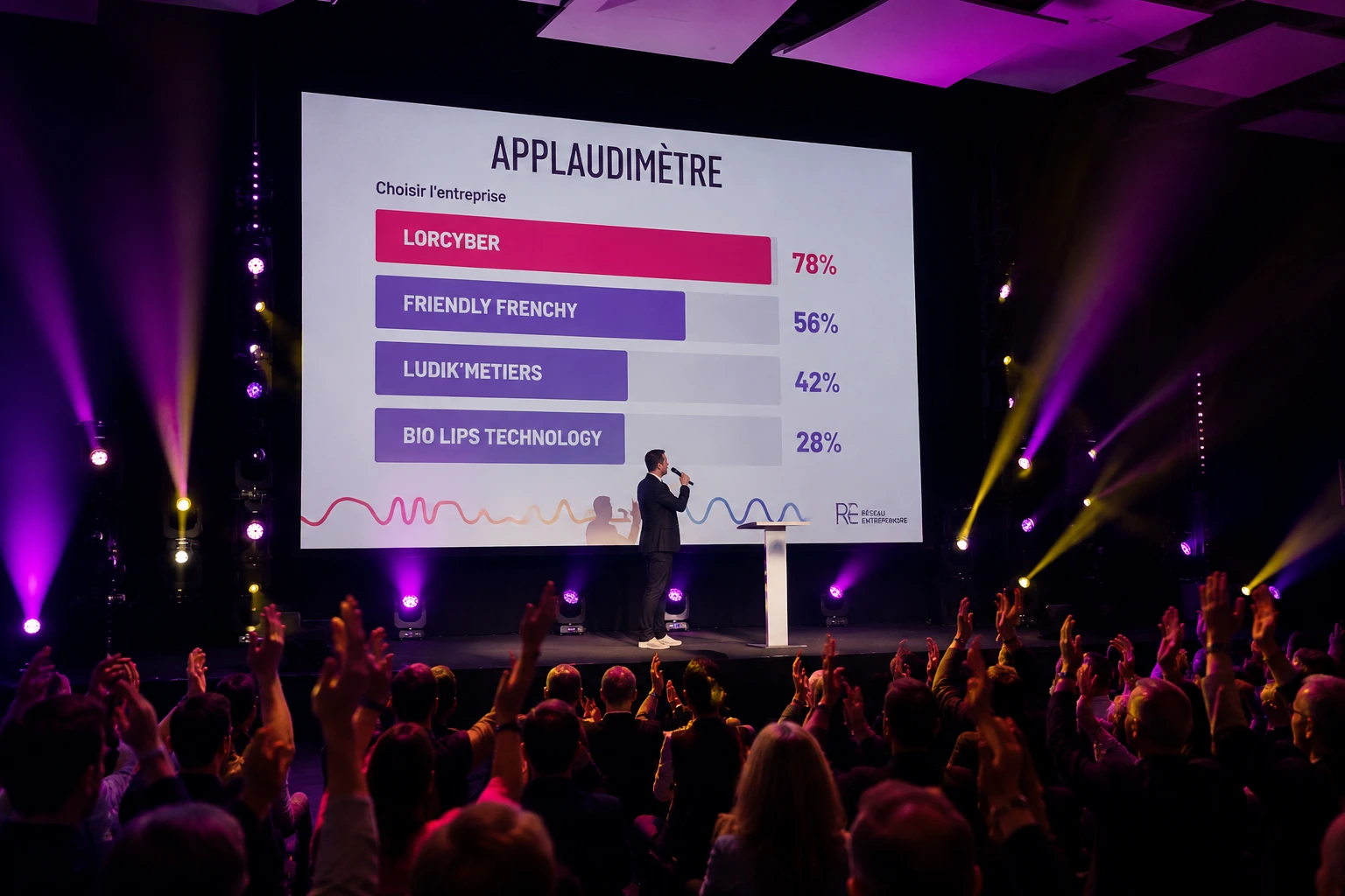 Applaudimètre